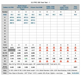 6.5 PRC 300 Yard Test 2025-08-29.webp